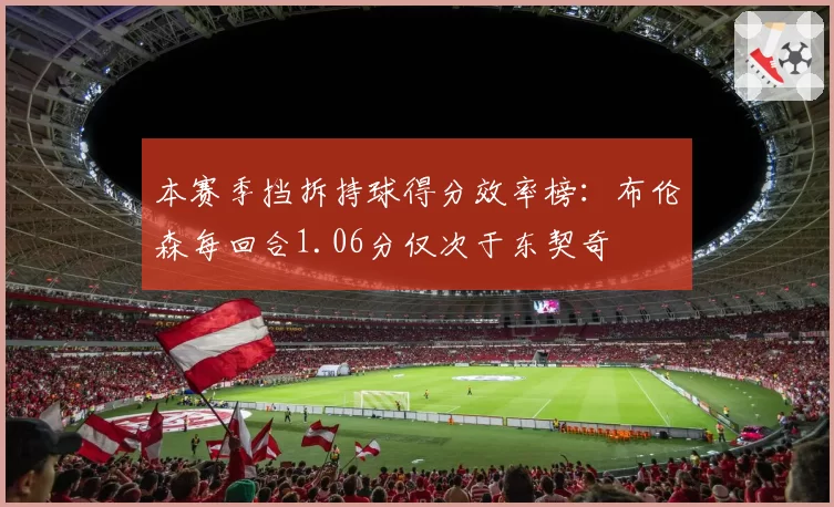 本赛季挡拆持球得分效率榜：布伦森每回合1.06分仅次于东契奇